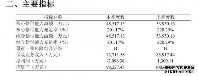 全年累計(jì)虧損2.2億元，華農(nóng)保險(xiǎn)遭創(chuàng)始股東清倉(cāng)