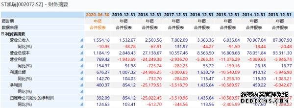 立案調(diào)查！董事長被罰沒5個億，還被終身“拉黑”！操縱自家股票，證監(jiān)會重拳出擊！