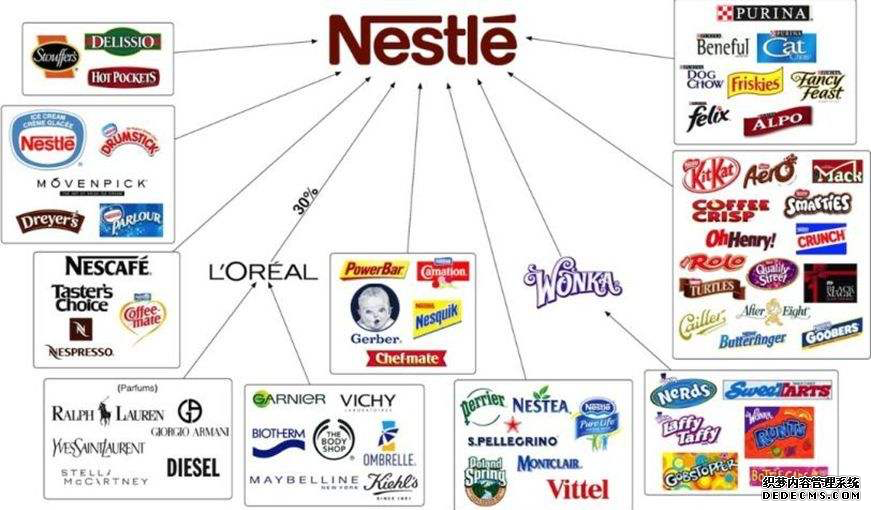 可口可樂“瘦身”自救，將削減旗下超一半品牌