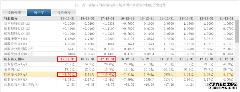 貝因美被曝業(yè)績(jī)?cè)旒?？托盤(pán)商爆料上億臨期奶粉囤在庫(kù)房沒(méi)人提