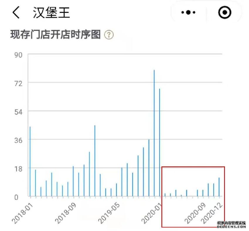又?jǐn)偵鲜铝耍∝?fù)面連連的漢堡王該何去何從？