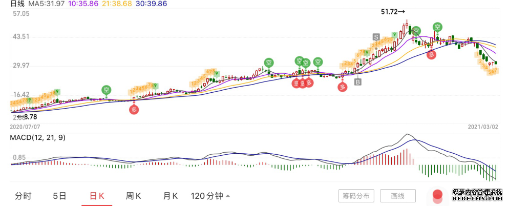 暴跌42%后，長城汽車還能挺過今年嗎？